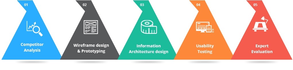 Responsive Web Design Info