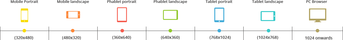 Responsive Designs For Screen Sizes Responsive Designs For Screen Sizes