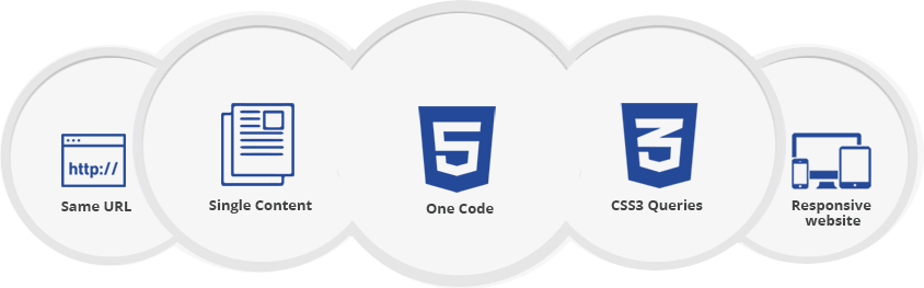 Responsive Web Development Responsive Web Development Nepal